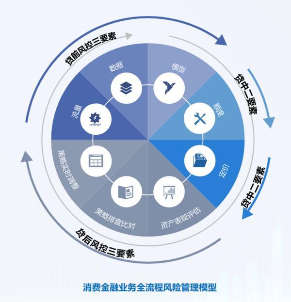 信托文化筑牢发展根基 创新普惠金融服务实体经济冰球突破网站华鑫信托党委书记、董事长朱勇：深耕(图2)