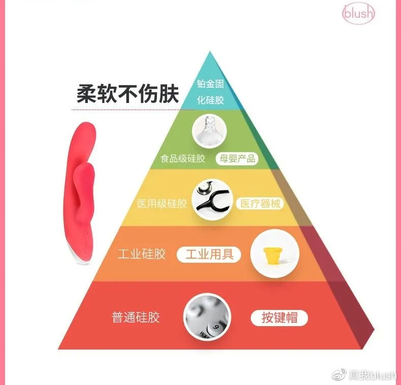 玩具的材质与健康吗？冰球突破你关注过情趣(图10)